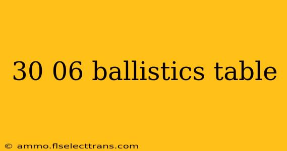 30 06 ballistics table