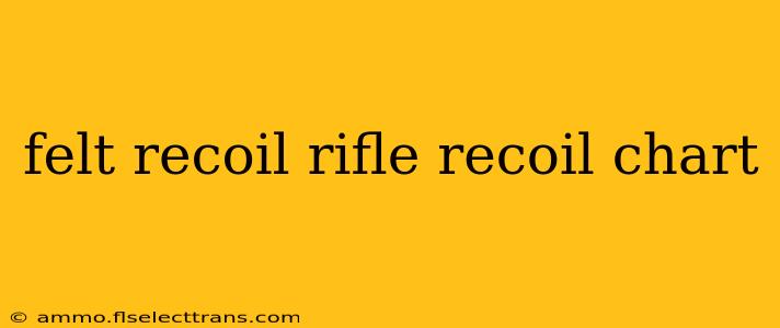 felt recoil rifle recoil chart